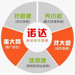 陜西諾達(dá)網(wǎng)絡(luò)的網(wǎng)絡(luò)運(yùn)營(yíng)托管與貨代物流服務(wù)解決方案